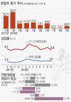 바른미래 일자리 예산 54조 어디에 썼길래…文 정부 일자리 실패 여전히 진행 중
