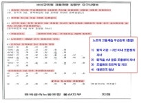 하태경 민주노총은 파업할 때가 아니라 국민 앞에 백배 사죄할 때