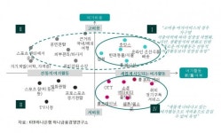 하나금융경영연구소, 주 52시간 근무제 확대에 따른 유망 여가·생활서비스 분석