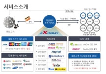 K-OTC시장, ‘케이알파트너스’ 신규지정…19일부터 거래