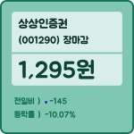 21일 상상인증권장종주가 변화에 주목, 전일대비 -10.07% 마감 기록
