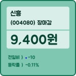 21일 신흥장종주가 변화에 주목, 전일대비 -0.11% 장 종료