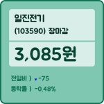 21일 일진전기장종주가 전일대비 등락률 -0.48% 장 마무리해..