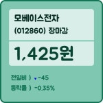 모베이스전자 장종가 1,425원으로 장 마무리해..