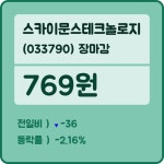 스카이문스테크놀로지장종주가 변화에 주목, 전일대비 -2.16% 거래 종료