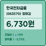 한국전자금융장종주가 전일대비 등락률 -2.75% 거래 종료