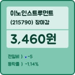 21일 이노인스트루먼트 장종주가 등락폭 -1.14% 이목 끌며 마감 기록