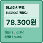 22일 아세아시멘트장종주가 변화에 주목, 전일대비 0.90% 마감