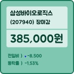삼성바이오로직스 장종주가 등락폭 -1.53% 이목 끌며 마감 기록