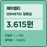 제이엠티 장종가 3,615원으로 장 마무리해..