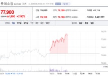 제이제이케터링롯데백화점주 | [특징주] 코로나19 엄중한데...백화점주 일제히 상승세
