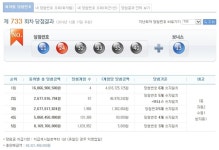 제733회 행운의 로또 당첨번호 ‘11, 24, 32, 33, 35, 40’