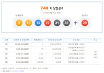 제748회 나눔로또 당첨번호 3, 10 ,13, 22, 31, 32 보너스번호 ‘29’