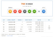 제760회 나눔로또 당첨번호 10, 22, 27, 31, 42, 43 보너스번호 ‘12’