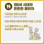 [2020예산] 기초연금 25→30만원, 소득하위 40%까지 확대