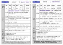[속보] 대전광역시청, 69번·70번 확진자 이동동선 공개...대전월평이마트·뷰스파·오렌지타운·전남오리촌 등 방문