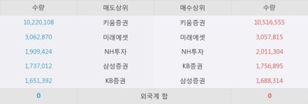 삼성제약, 주가와 거래량 모두 강세... 최근 5거래일 최고 거래량 돌파