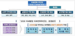 [관서장회의] 10년 뒤 국세행정…미래전략추진단은 어떤 모습?