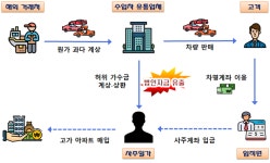 코로나 호황에 회삿돈 빼돌려 고가 아파트 싹쓸이…세무조사 대거 착수