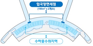 (주)경복궁면세점 제1여객터미널 입국장점 | 인천공항, 제1여객터미널 입국장면세점 운영...'경복궁면세점' 입점