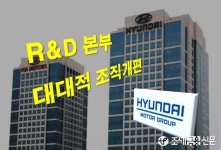 현대차그룹, R&D 본부 대대적 조직개편…전기차 전환 박차
