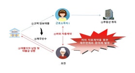 국세청, 교묘해진 엄카족 적발…근저당 걸고 부모가 갚아준 대출금 은폐