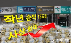 4대 금융지주 작년 순익 15조원 육박...사상 최대 기록