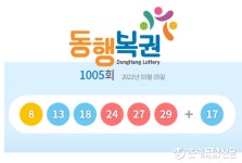 1005회 로또 1등 12명…당첨금 각 20억6천만원