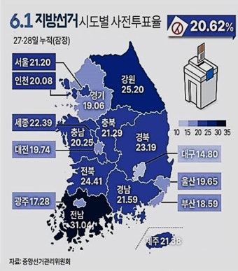 6.1 지방선거 사전투표율 최종 20.62%…역대 최고 기록