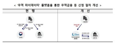[관세청 톺아보기] 수출입 데이터 개방으로 1만2천여개 무역기업 지원 성과