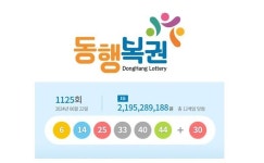 1125회 로또 1등 6, 14, 25, 33, 40, 44...2등 보너스번호 30