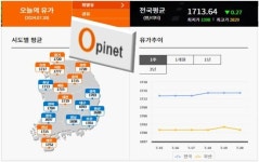 전국 주유소 기름값 4주째 오름세…상승폭은 축소