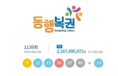 1139회 로또 1등 5, 12, 15, 30, 37, 40...2등 보너스번호 18