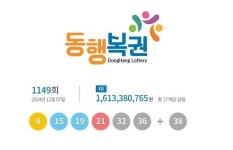 1149회 로또 1등 8, 15, 19, 21, 32, 36…보너스 번호 38