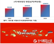 빙그레서부우유대리점 | [기업분석]빙그레, 글로벌 공략 승부수 2종 띄워...기대치는?