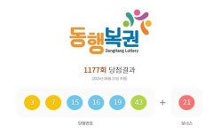1177회 로또 1등 3, 7, 15, 16, 19, 43...2등 보너스 번호 21