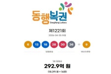 1221회 로또 1등 6, 13, 18, 28, 30, 36...2등 보너스 9