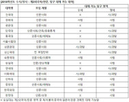 예비고3, 제2외국어·한문영역 전략적으로 활용해야
