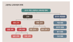 [임명선 소장의 똑똑한 진로입시코칭] 학부모와 학생이 꼭 알아야 할  2018 달라지는 교육과정
