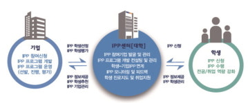 실무 능력 갖춘 창의적 인재 양성하는 코리아텍