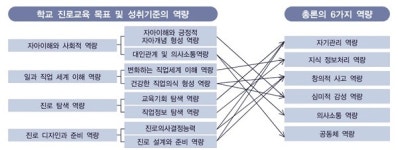 [임명선 소장의 똑똑한 진로입시코칭] 꿈이요? 어느 학과에 가야 할지 모르겠어요