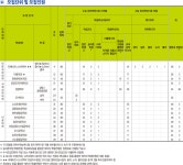 [2019 수시입학정보]서경대학교