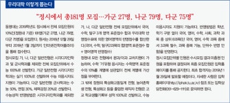 [2019 정시입학정보]동명대학교