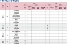 [2019 정시입학정보]충북대학교