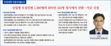 [2019 정시입학정보]한국산업기술대학교