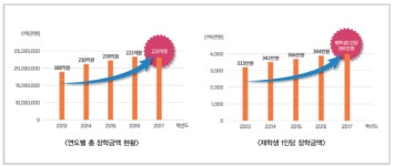 지역을 넘어 세계를 무대로 향하는 영남이공대학교