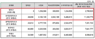 계층사다리 무너진 한국, 문제는 교육