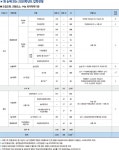 CAU2030 NEW VISION으로 새롭게 도약하는 중앙대학교