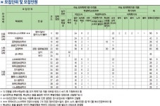 [2020수시입학정보]서경대학교