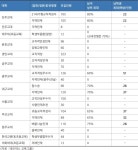 [연재] 학생부종합전형 면접 준비 전략 - 교대